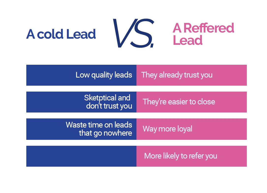 cold-lead-vs-reffered-lead