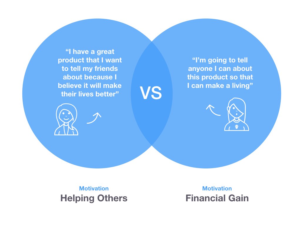 Motivation: Helping Others vs Financial Gain