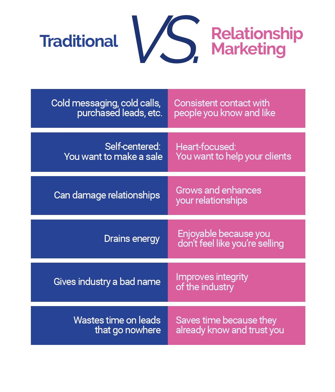 Traditional Sales Methods vs Relationship Marketing