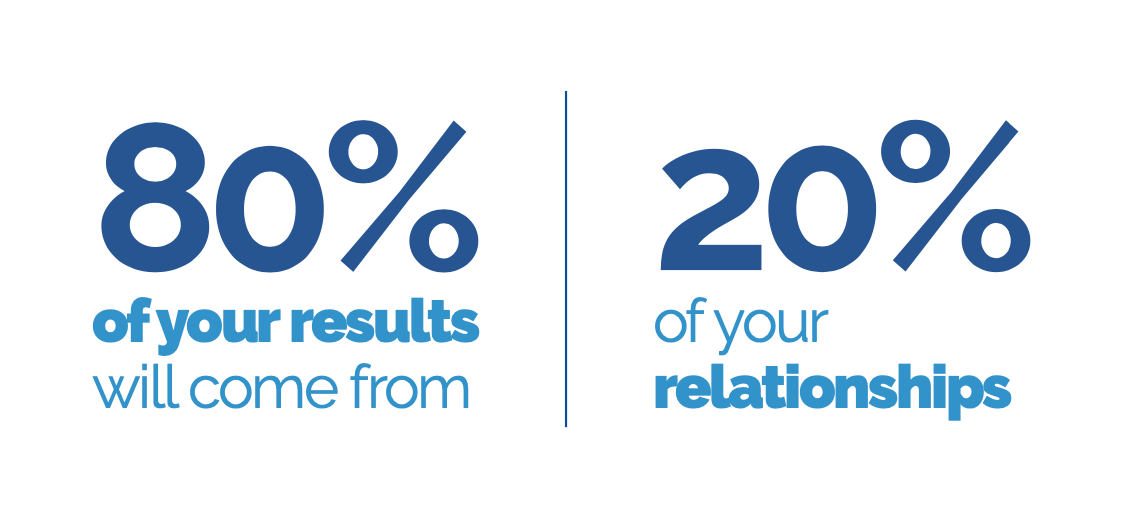 relationship-results